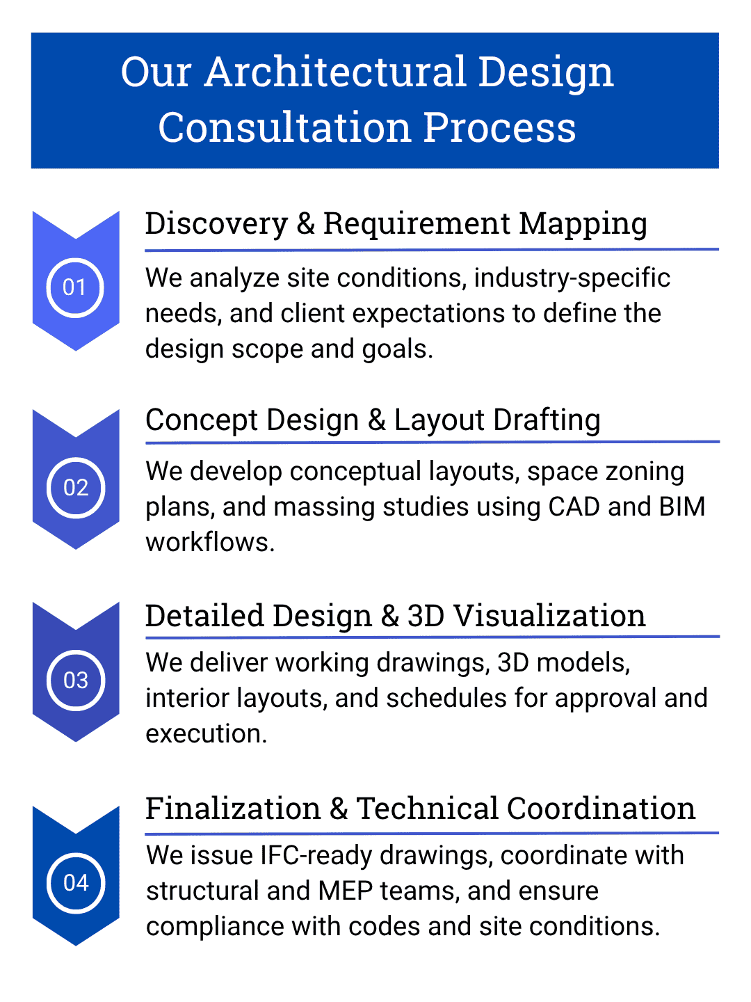 Architectural-Design-MV