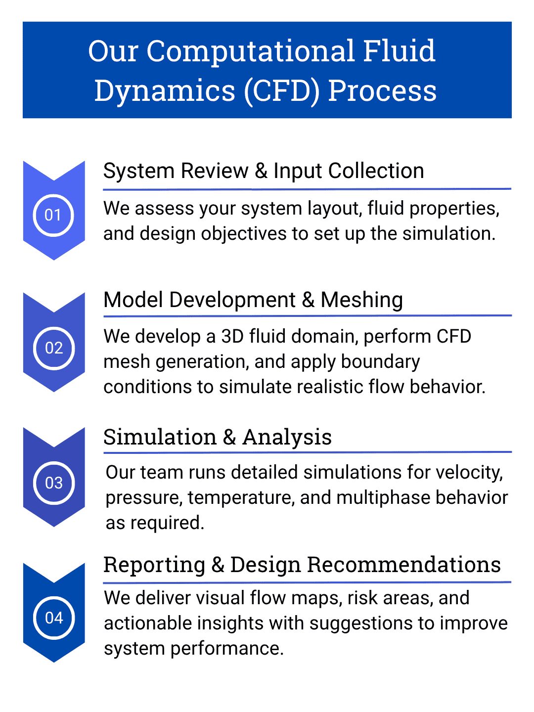 Computational-Fluid-Dynamics-_CFD_-MV