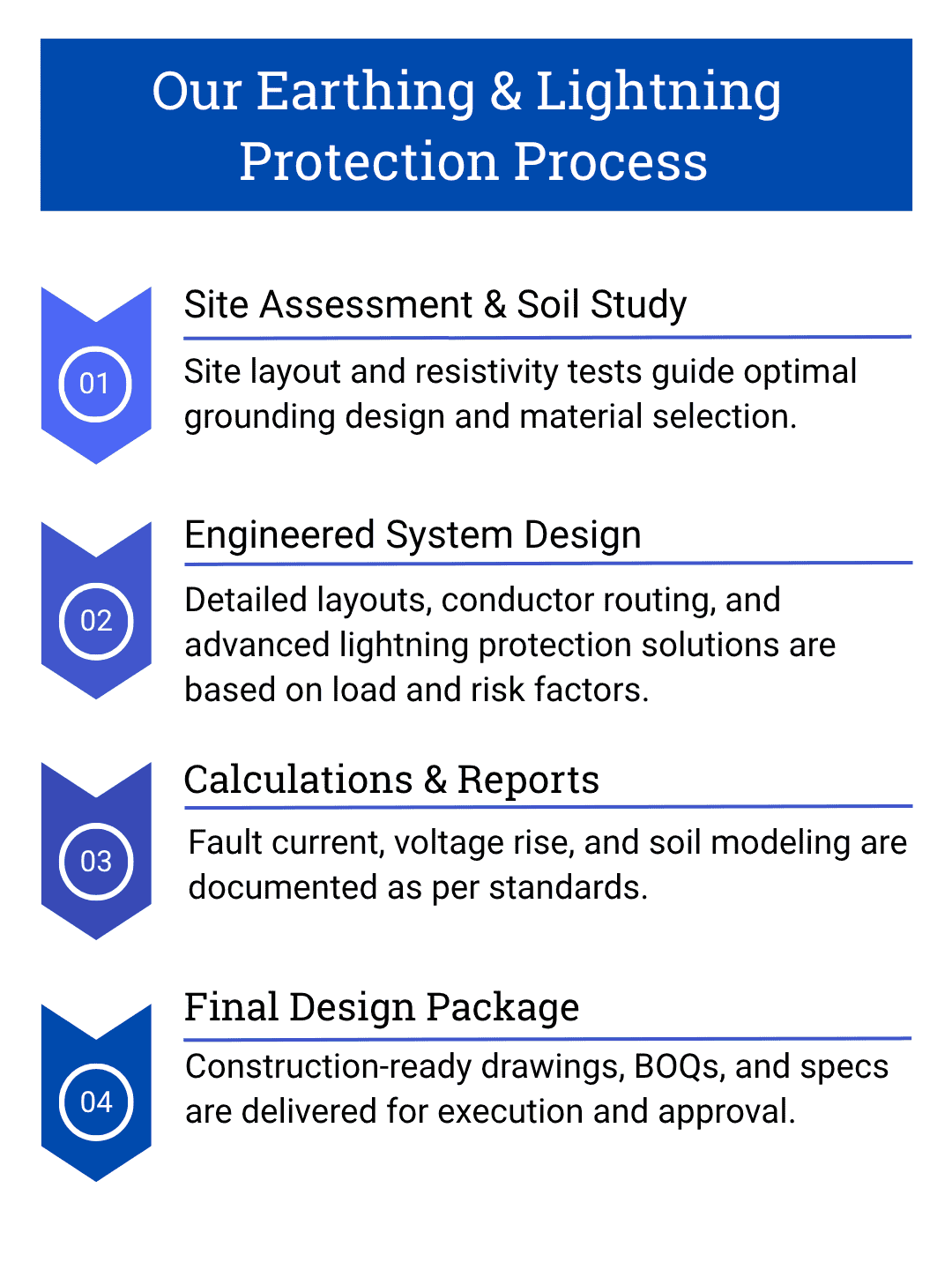 Earthing-_-Lightning-Protection-MV