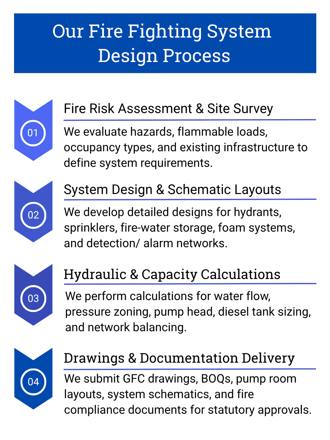 Fire Fighting System Design-MV