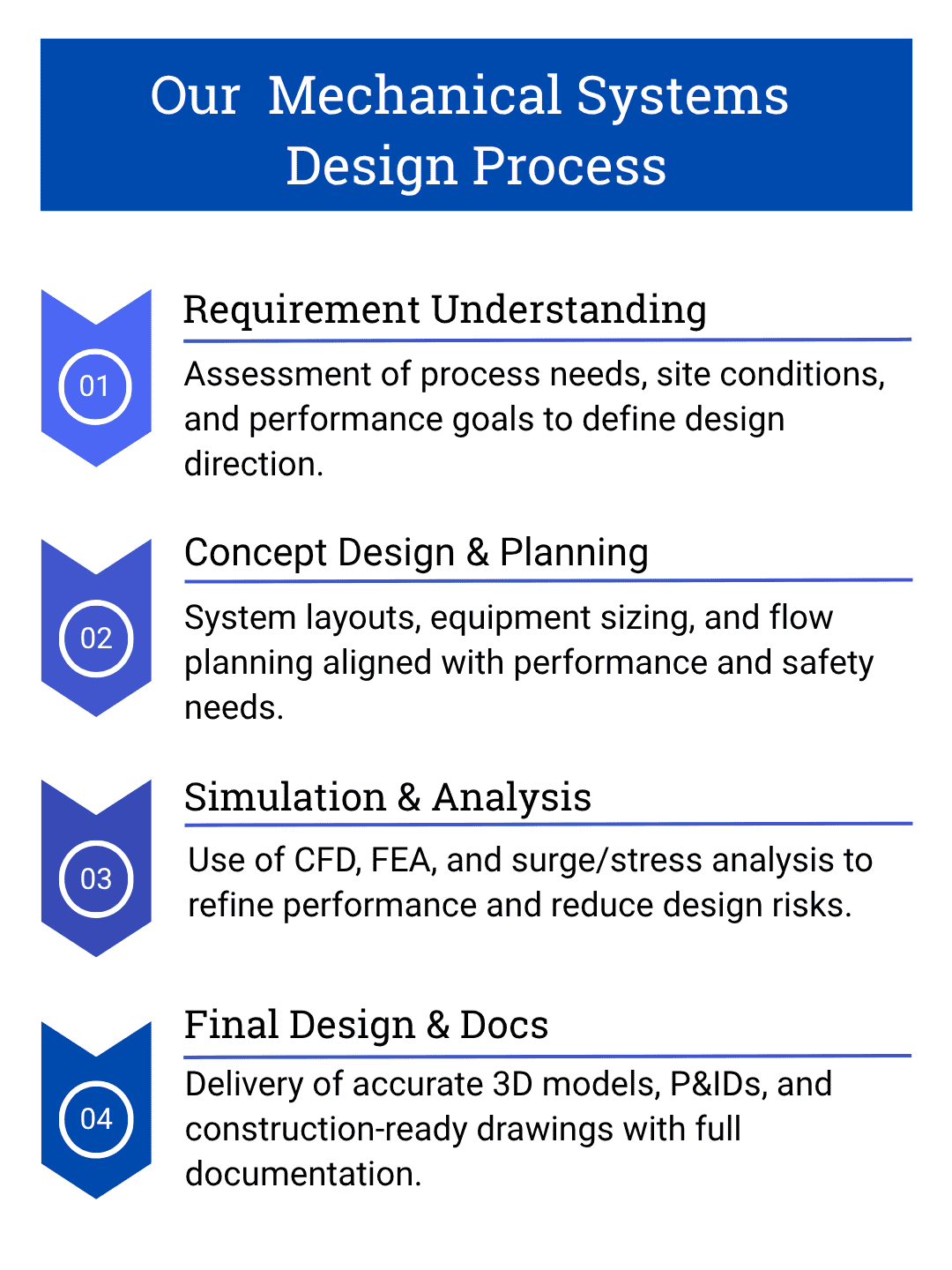 Mechanical-Utility-Design-MV