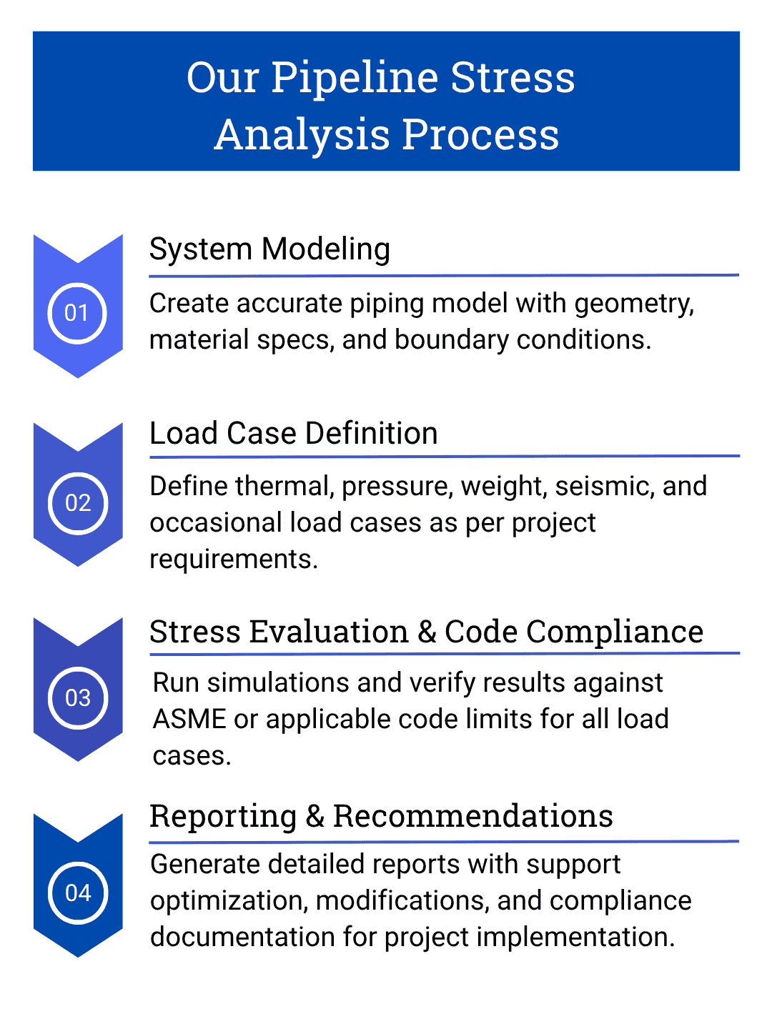 Pipeline-Stress-Analysis-MV