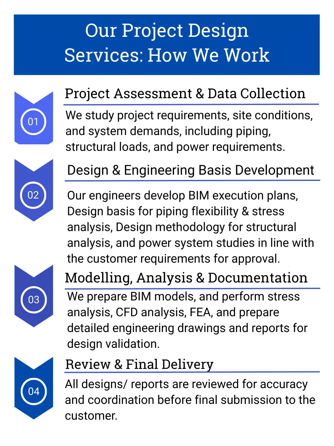 Our Project Design Services: How We Work