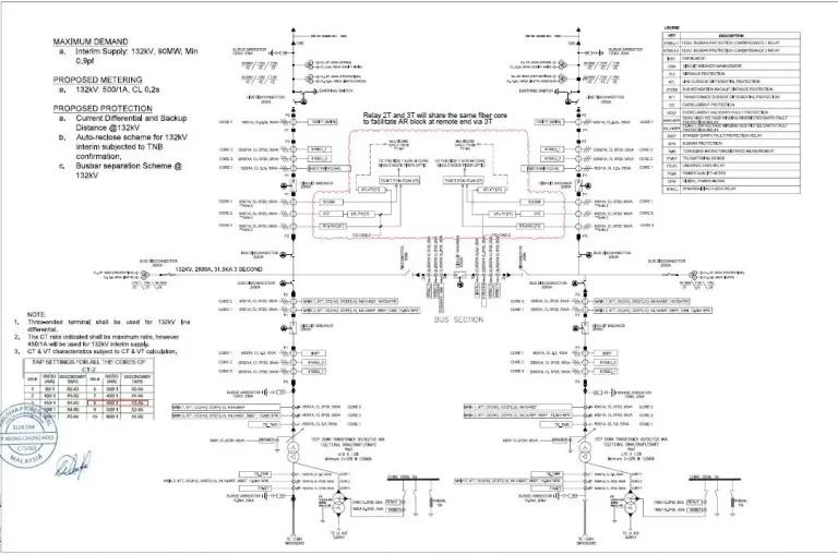Electrical power system studies for Data Center 2026-Samsung Google