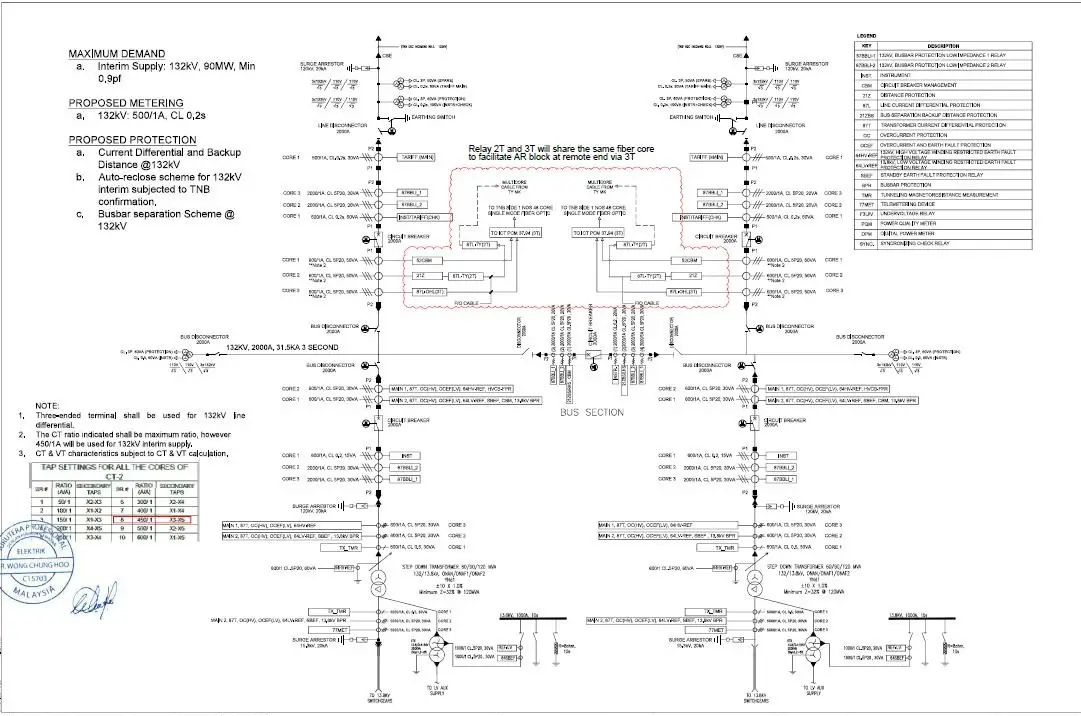 Electrical power system studies for Data Center 2026-Samsung Google
