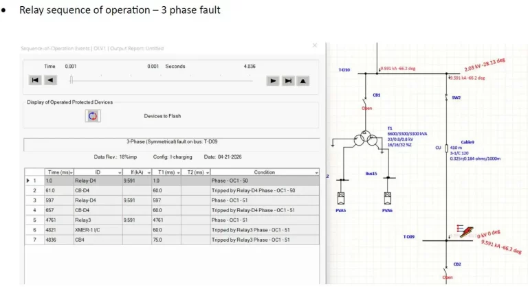 Electrical power system studies for Data Center Besatri
