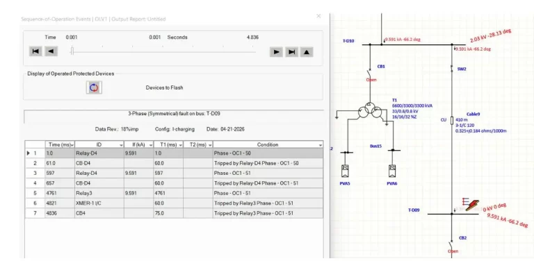 Electrical power system studies for Data Center Besatri