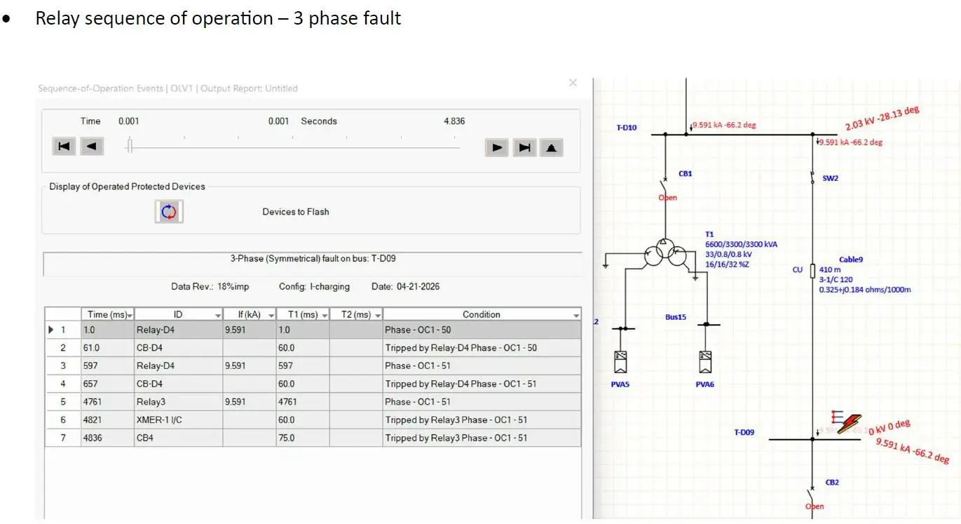 Electrical power system studies for Data Center Besatri