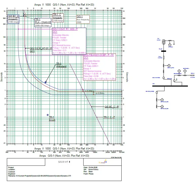 Electrical power system studies for Data Center-Dynamo